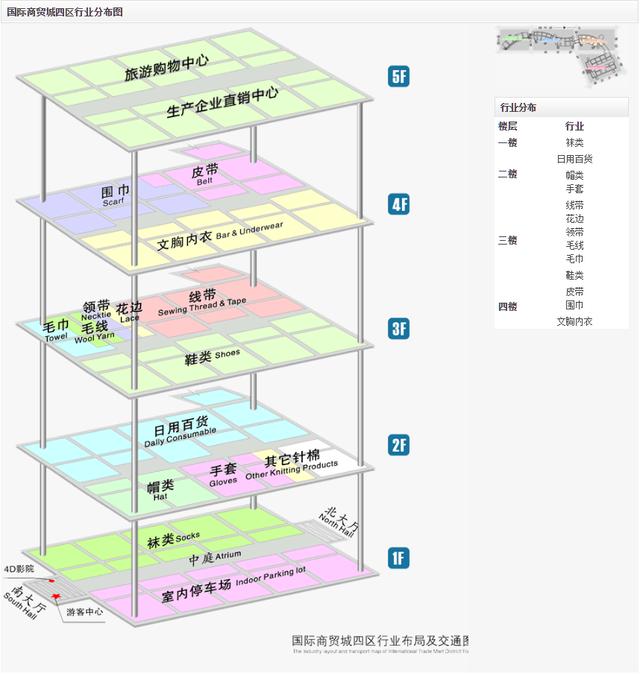 去义乌小商品市场攻略，第一次去义乌小量进货技巧