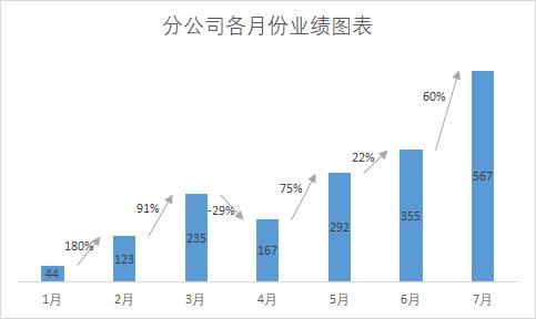 excel上升下降箭头函数（excel表格数据可视化）