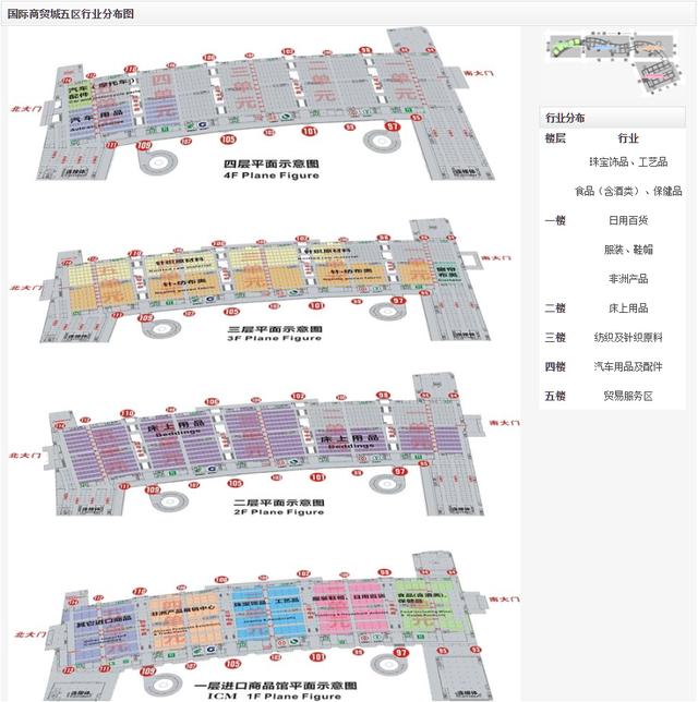 去义乌小商品市场攻略，第一次去义乌小量进货技巧