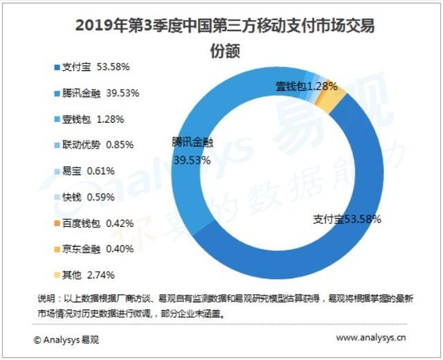 paypal中国官网登录（paypal代充平台）