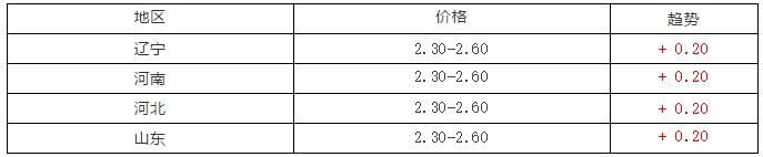 今日817毛鸡棚前价格走势图（浅谈毛鸡各地区的发展前景）