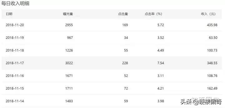 公众号5000粉丝月收入有多少（公众号粉丝量月收入计算方法）