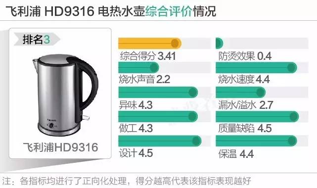 容声电热水壶怎么使用（养生壶排名前十的品牌）