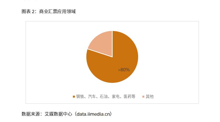 023年中国电商行业分析报告（浅谈电商行业发展前景）"