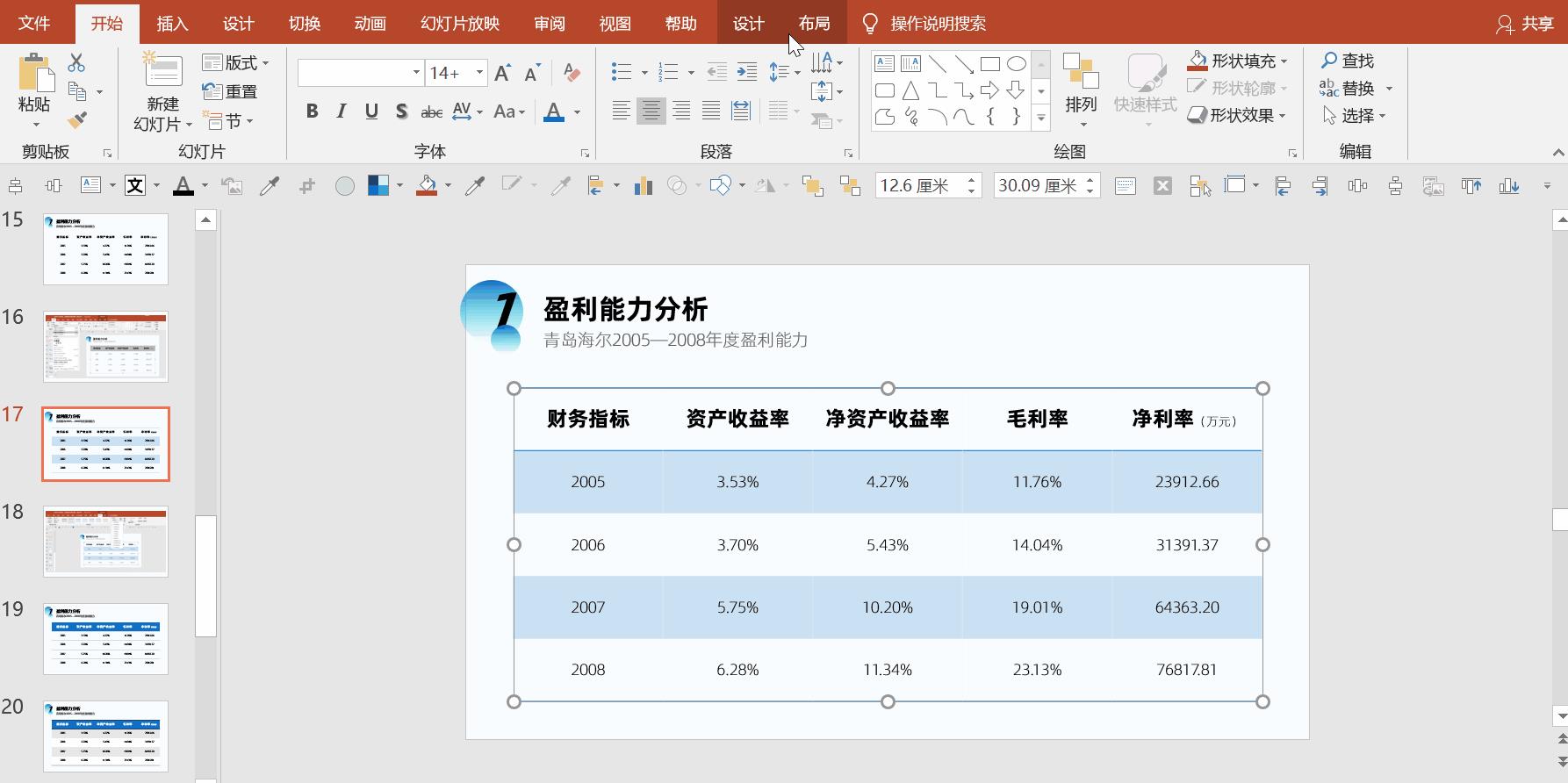 ppt数据展示排版（讲解ppt中数据对比的表现形式）