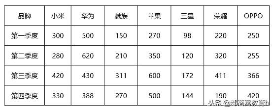 word表格行列互换位置（word怎么把表格横竖调换）