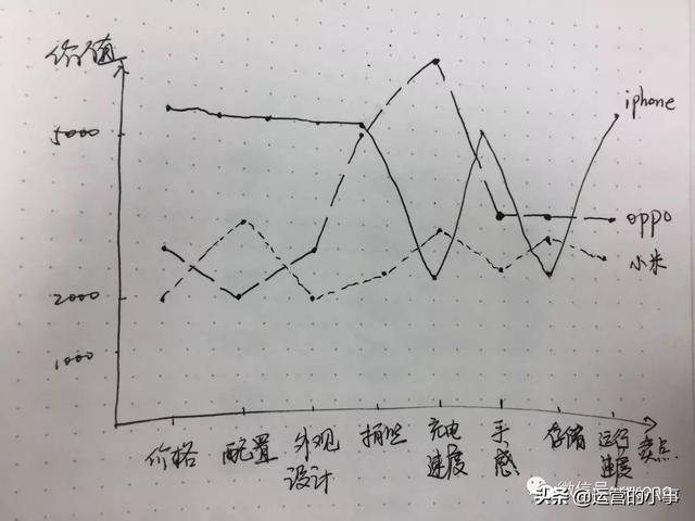 产品推广方案怎么做，2种最有效推广的方式