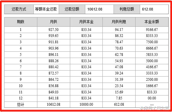 利息的算法有几种，利息算法3原则