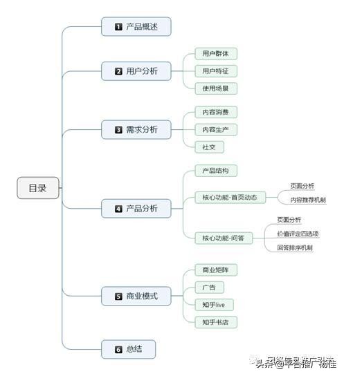 app产品分析包括哪些内容（最重要的5大内容）