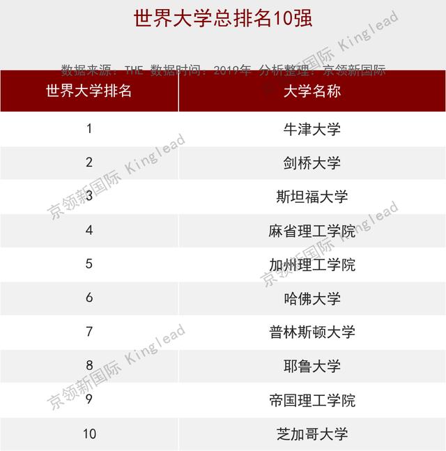 中国前十大学排名，你们知道是哪几所大学吗