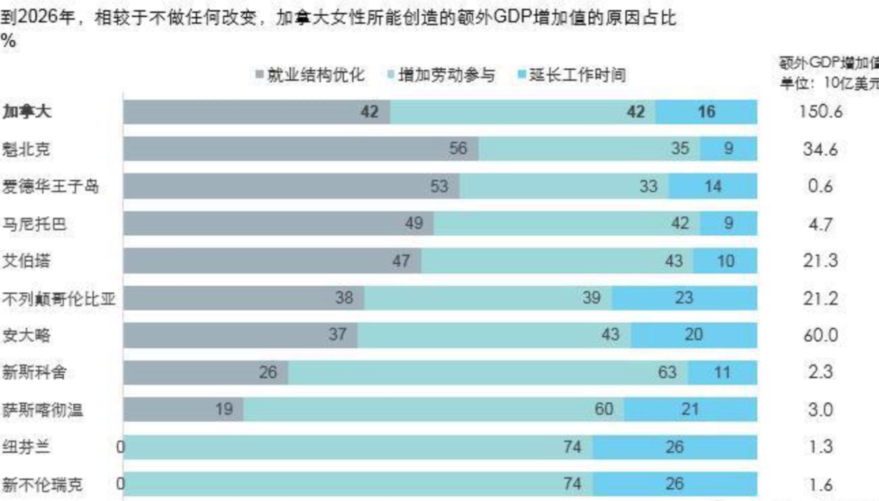 如何做图表数据分析总结（3分钟学会做图表数据分析）