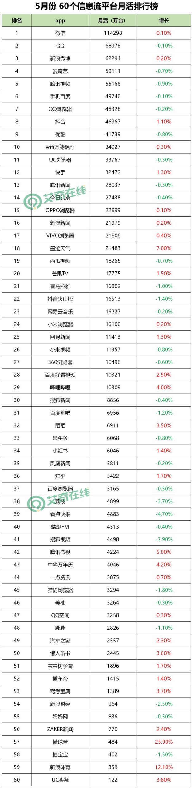 信息流广告素材网站都有哪些（盘点各信息流广告平台）