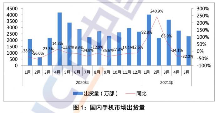 中国智能手机市场分析（简评我国手机市场趋势走向）