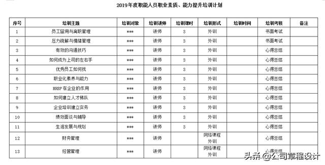 公司内部培训方案（职场岗位培训详细步骤）