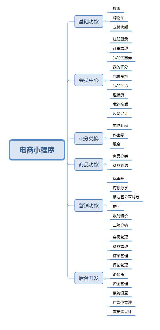 什么是小程序定制，定制微信小程序价格