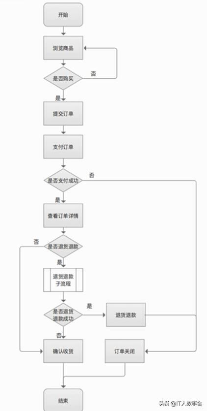 产品需求说明书怎么写（手把手教你写产品需求文案）