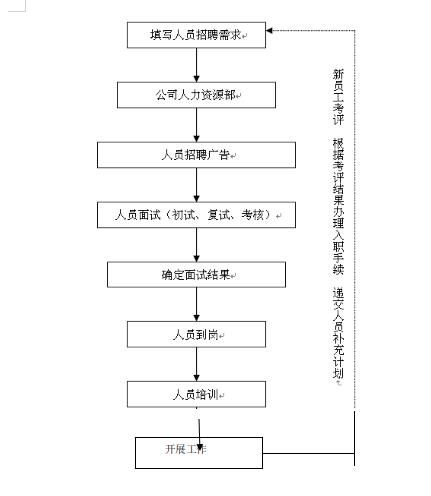 商业运营管理包括哪些内容（史上最全商业运营管理内容）