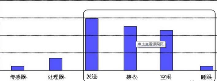 传感器节点由哪四个部分组成（简介传感器节点的基本组成部分）