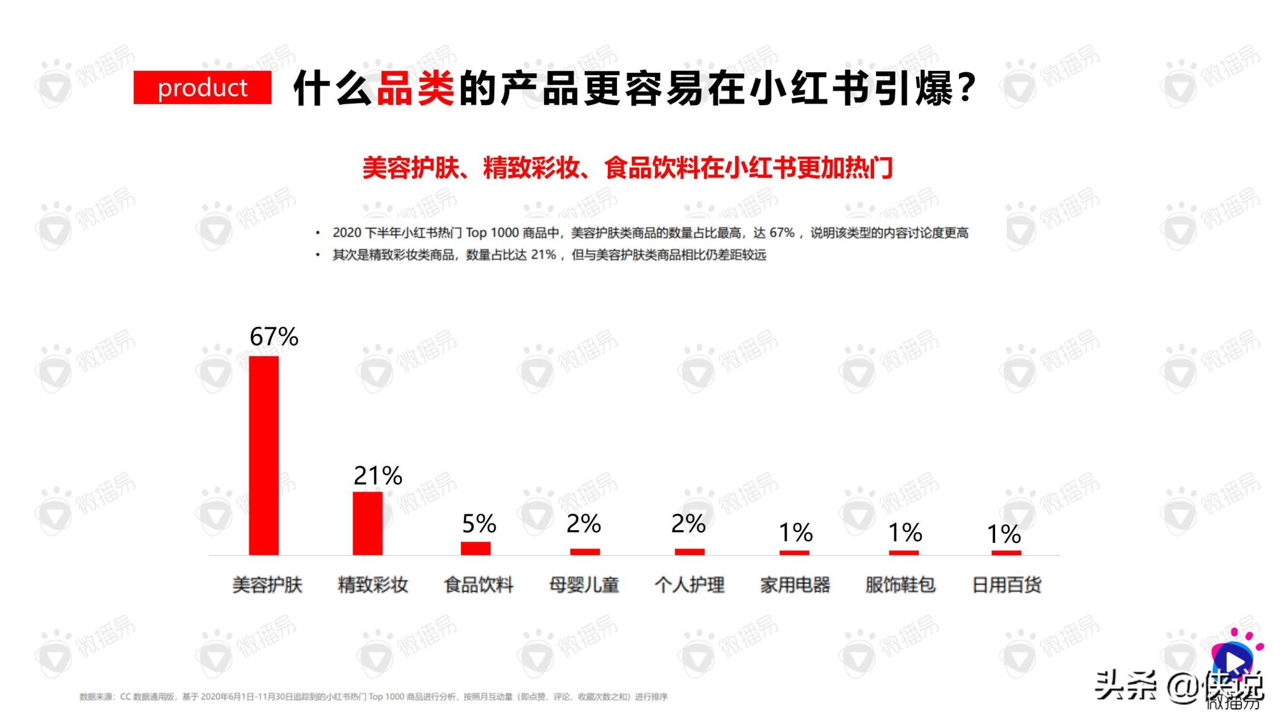 如何在小红书创造流行：“PKCKS”方法论助力品牌赢在小红书