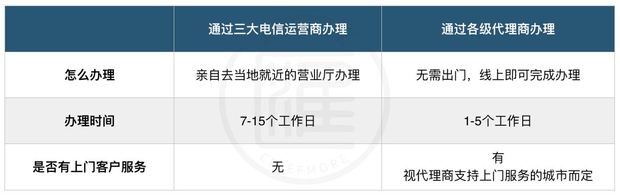 00电话哪家便宜，盘点国内400电话市场状况"