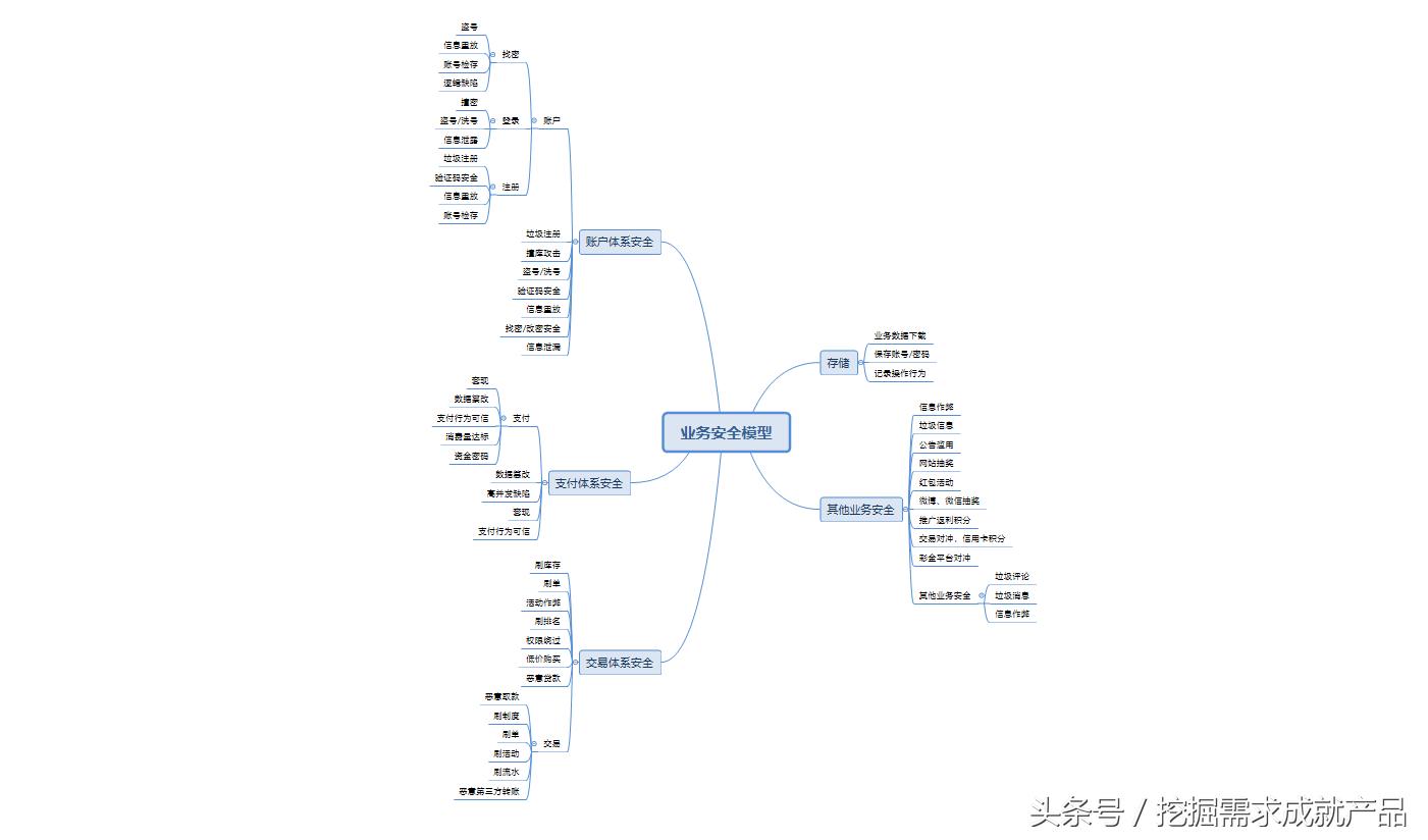 互联网金融风控系统是做什么的（解析互联网风控系统知识）