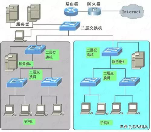 交换机和路由器的正确连接方法（如何连接这两种设备）