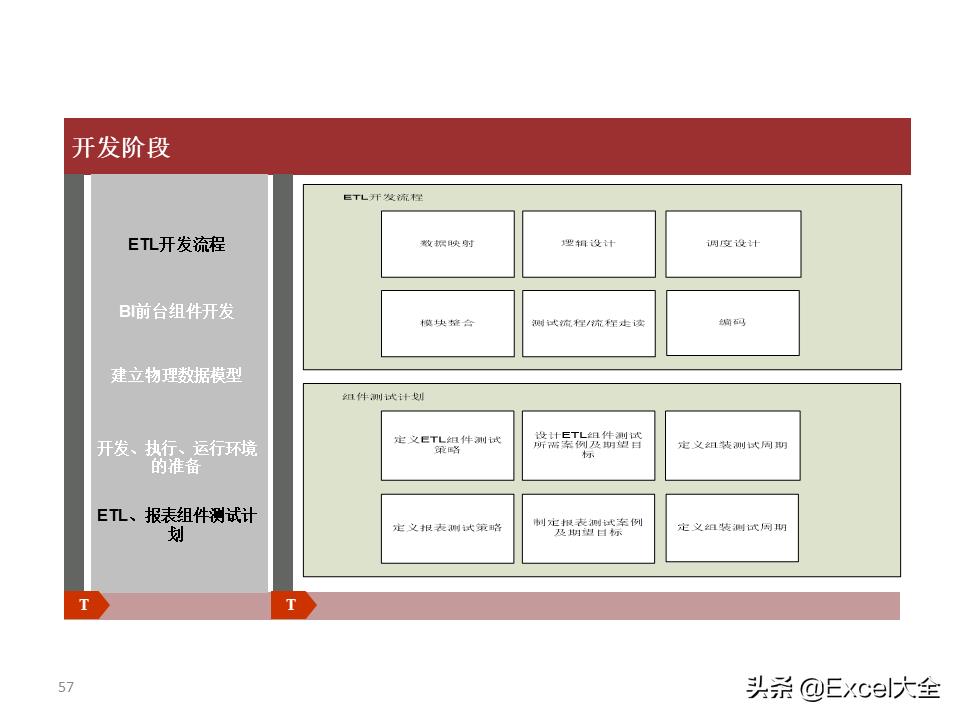 大数据建设需要怎么做（图解大数据建设的基本内容）