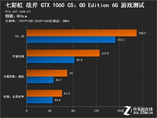 七彩虹1060显卡3g显存够用吗（观文一览其内存可用性）