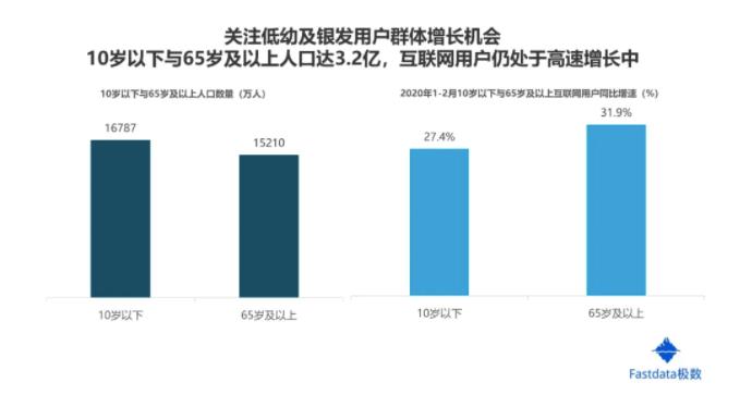 全球互联网趋势报告（浅谈互联网发展现状）