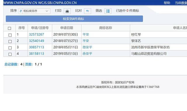 商标申请需要什么条件，商标申请的流程及费用