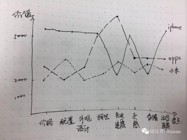 怎么快速有效的推广产品，新产品推广方法介绍