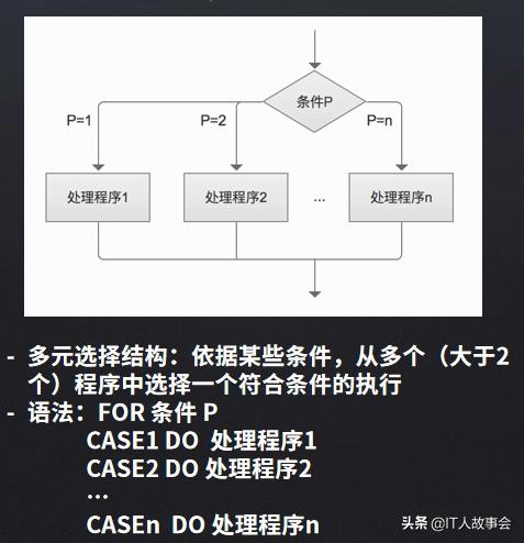 产品需求说明书怎么写（手把手教你写产品需求文案）