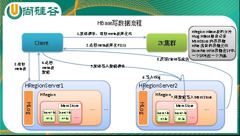 hbase删除数据的几种方式（hbase真正删除数据）