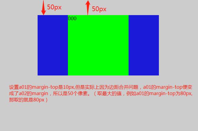 如何按个两个div并排显示（网页并排显示设置方法）