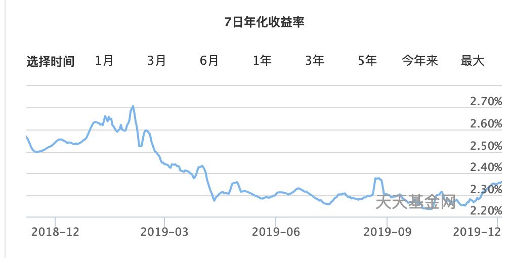 020年余额宝存10万一个月多少钱（曝光余额宝存10万的收益额）"