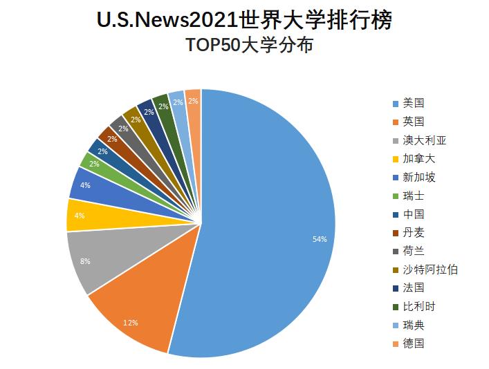 世界十大名校最新排名大学（国内外最知名的10所大学）