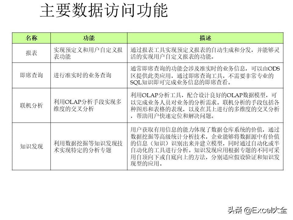 大数据建设需要怎么做（图解大数据建设的基本内容）