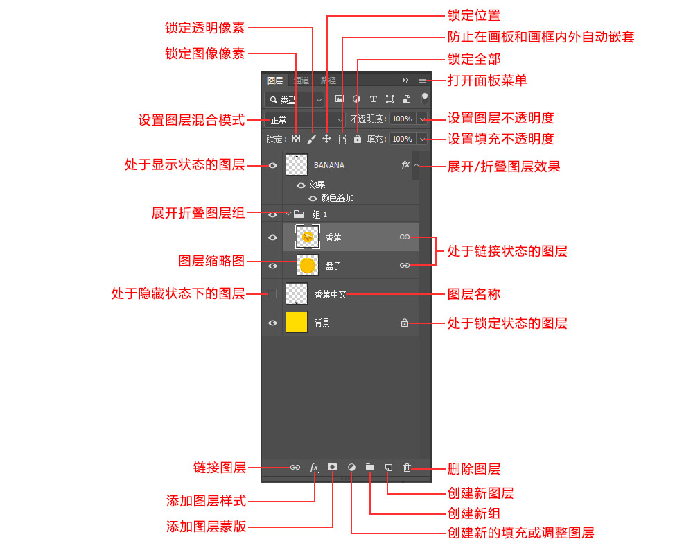 ps切换图层快捷键是什么（图层嵌入另一个图层快捷键大全）