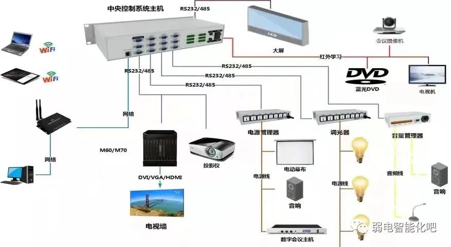 多媒体系统包括哪些组成部分（多媒体播放器使用说明）