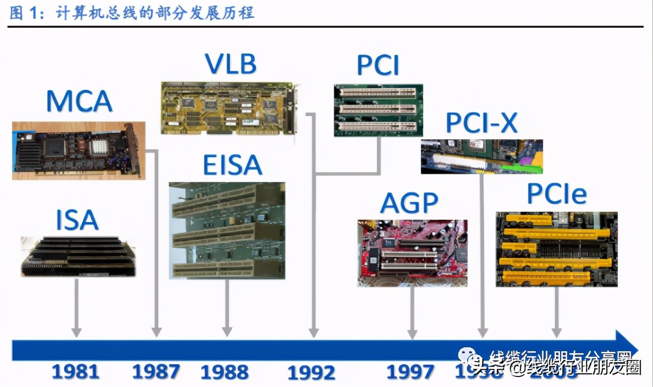 pci是什么接口（电脑主板各种插槽详解）