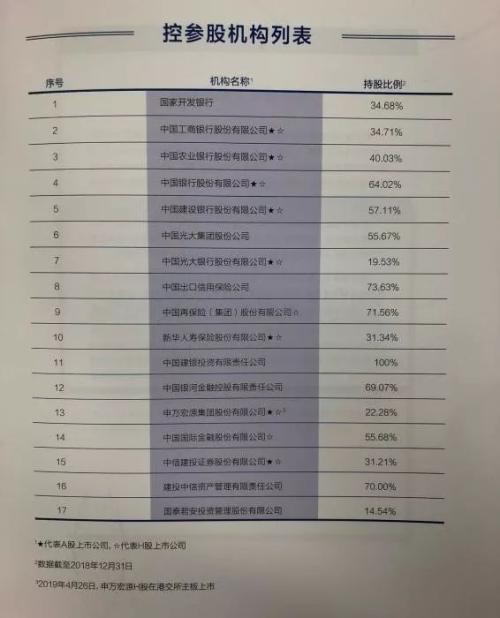 中国主权财富基金有哪些，中国基金排行榜