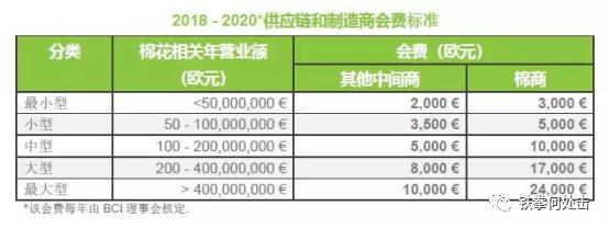 BCI中英文声明曾两幅面孔（BCI为啥带头抵制新疆棉花？）