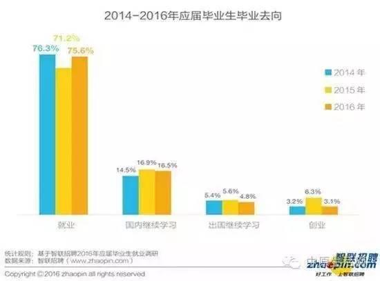 大学生创业50个小案例，大学生如何创业才能成功