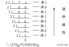 进制转换10进制方法（11010011转成十进制步骤）"