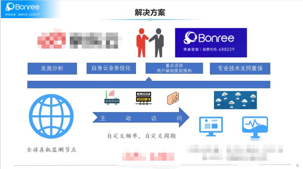 云计算时代的基本的角色（2023全球云计算排名）