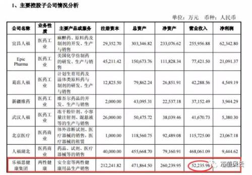 微信卖避孕套年赚百万是真的吗（解密避孕套年赚百万的内幕）