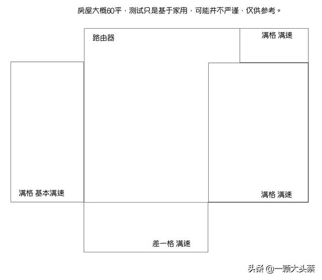 arris路由器怎么样（实测证明确实是一款好用又不贵的路由器）