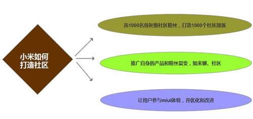 app引流推广方法有哪些，五个app引流推广技巧