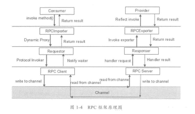 java 分布式有哪些技术（java分布式系统操作）