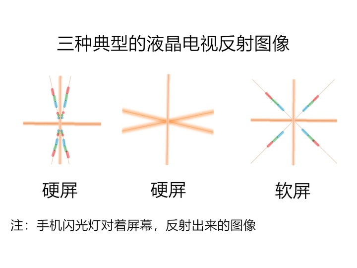 k硬屏好还是软屏好（两种屏幕优劣对比）"